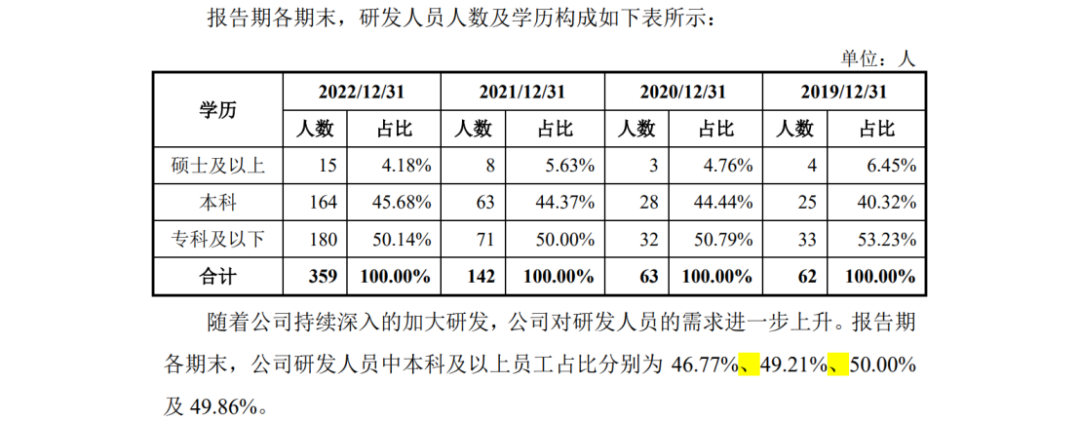 因遇2.8億專利訴訟狙擊，這家公司才折戟科創(chuàng)板IPO？