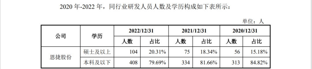 因遇2.8億專利訴訟狙擊，這家公司才折戟科創(chuàng)板IPO？