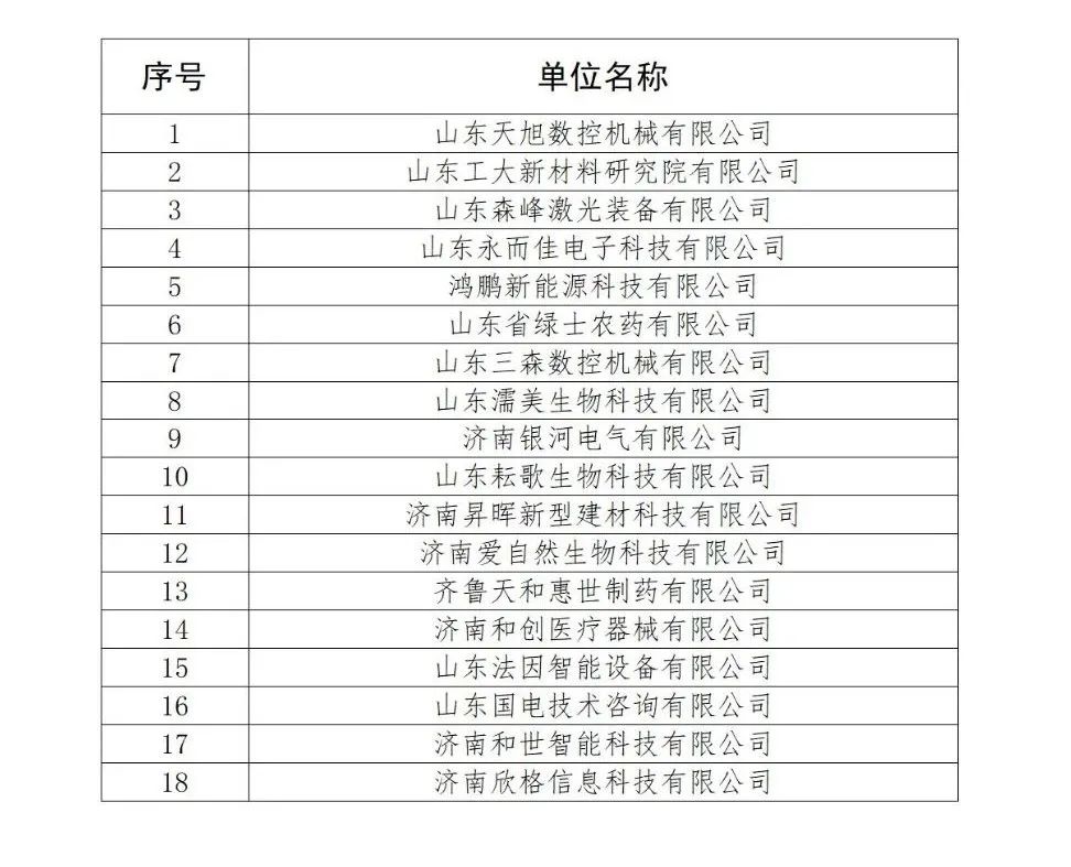 131家單位被擬取消或取消專利預(yù)審備案主體資格！