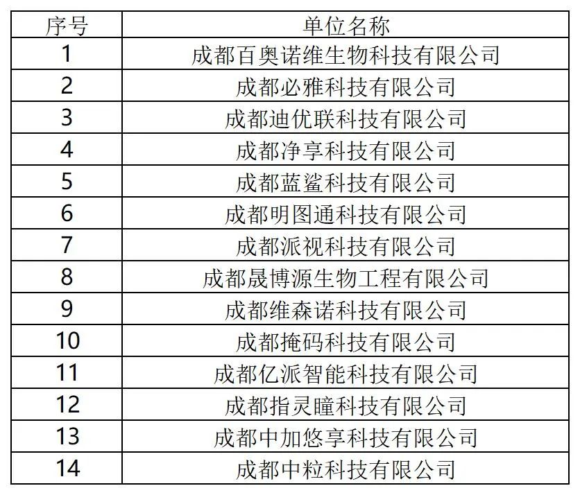 131家單位被擬取消或取消專利預(yù)審備案主體資格！