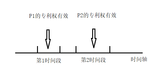 《IP洞察》｜張云嬌：淺談對禁止重復(fù)授權(quán)原則的認(rèn)識與思考