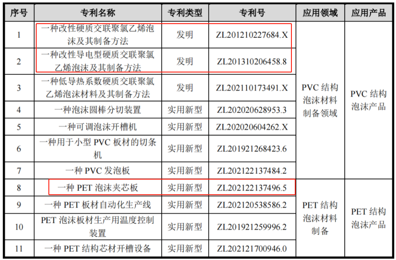 IPO專利狙擊一審判決：索賠9860萬被駁回！