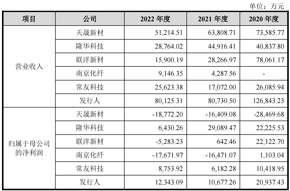 IPO專利狙擊一審判決：索賠9860萬被駁回！