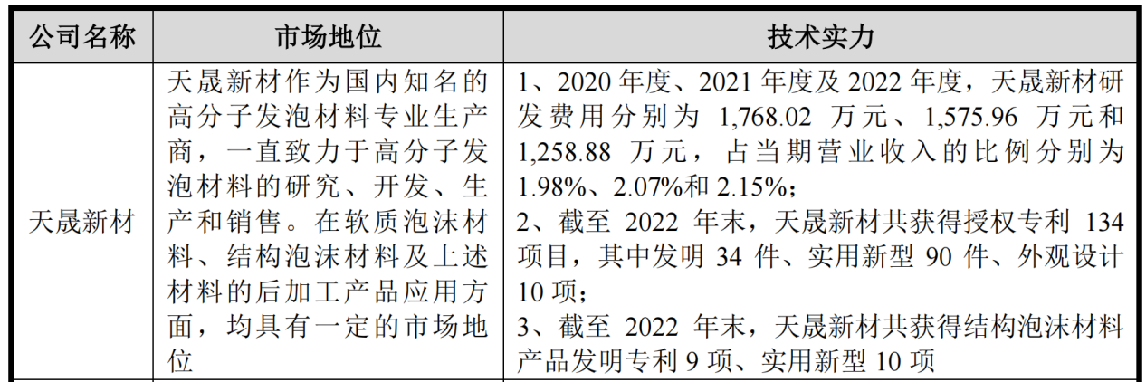 IPO專利狙擊一審判決：索賠9860萬被駁回！