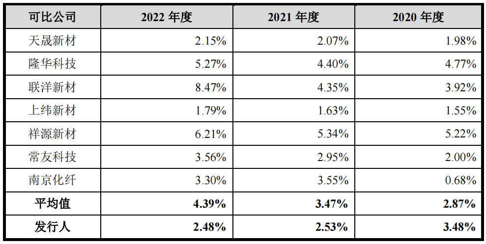 IPO專利狙擊一審判決：索賠9860萬被駁回！