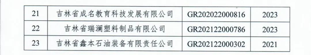 58家企業(yè)被取消高新技術(shù)企業(yè)資格，追繳5家企業(yè)已享受的稅收優(yōu)惠！