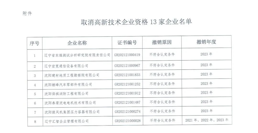 58家企業(yè)被取消高新技術(shù)企業(yè)資格，追繳5家企業(yè)已享受的稅收優(yōu)惠！