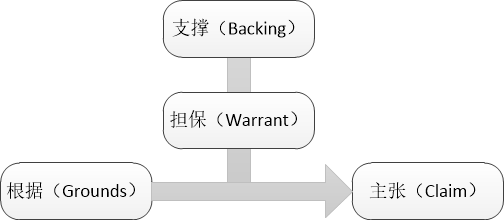 圖爾敏模型在專利復(fù)審無(wú)效中的應(yīng)用分析及啟示