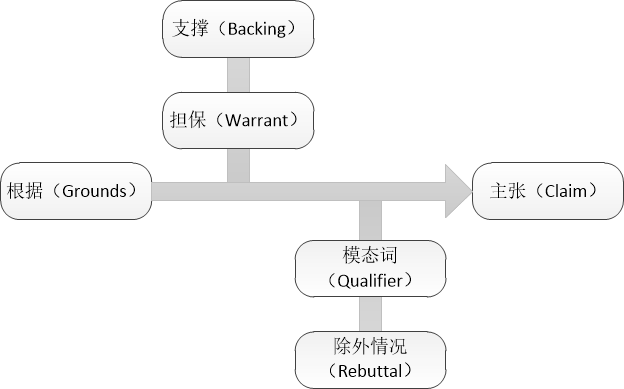 圖爾敏模型在專利復(fù)審無(wú)效中的應(yīng)用分析及啟示