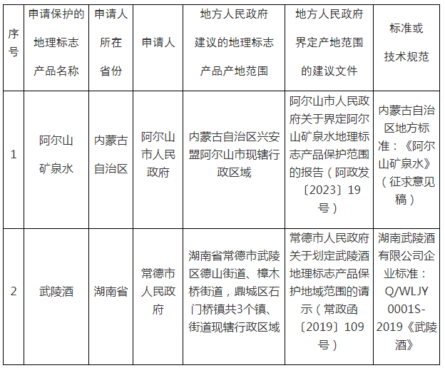 #晨報#國知局：十年來共有115個共建“一帶一路”國家來華提交專利申請；活力28申請“三個老頭”商標，“活力大叔”商標被搶注