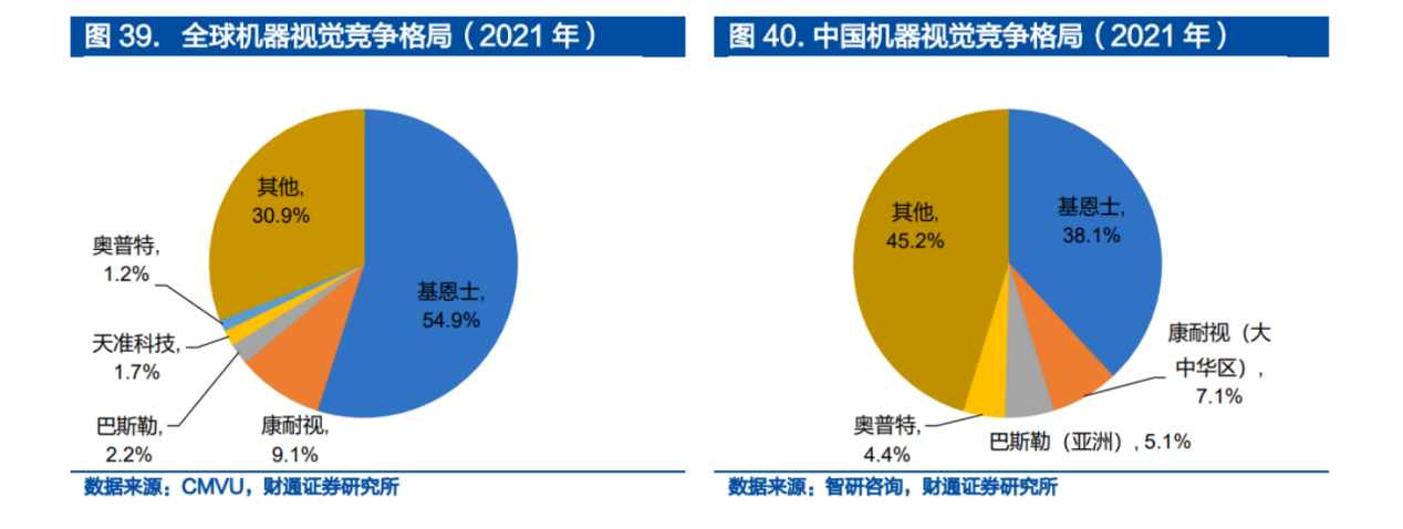 遇國(guó)際巨頭技術(shù)包圍壟斷？機(jī)器視覺(jué)“國(guó)家隊(duì)”猛擊防線