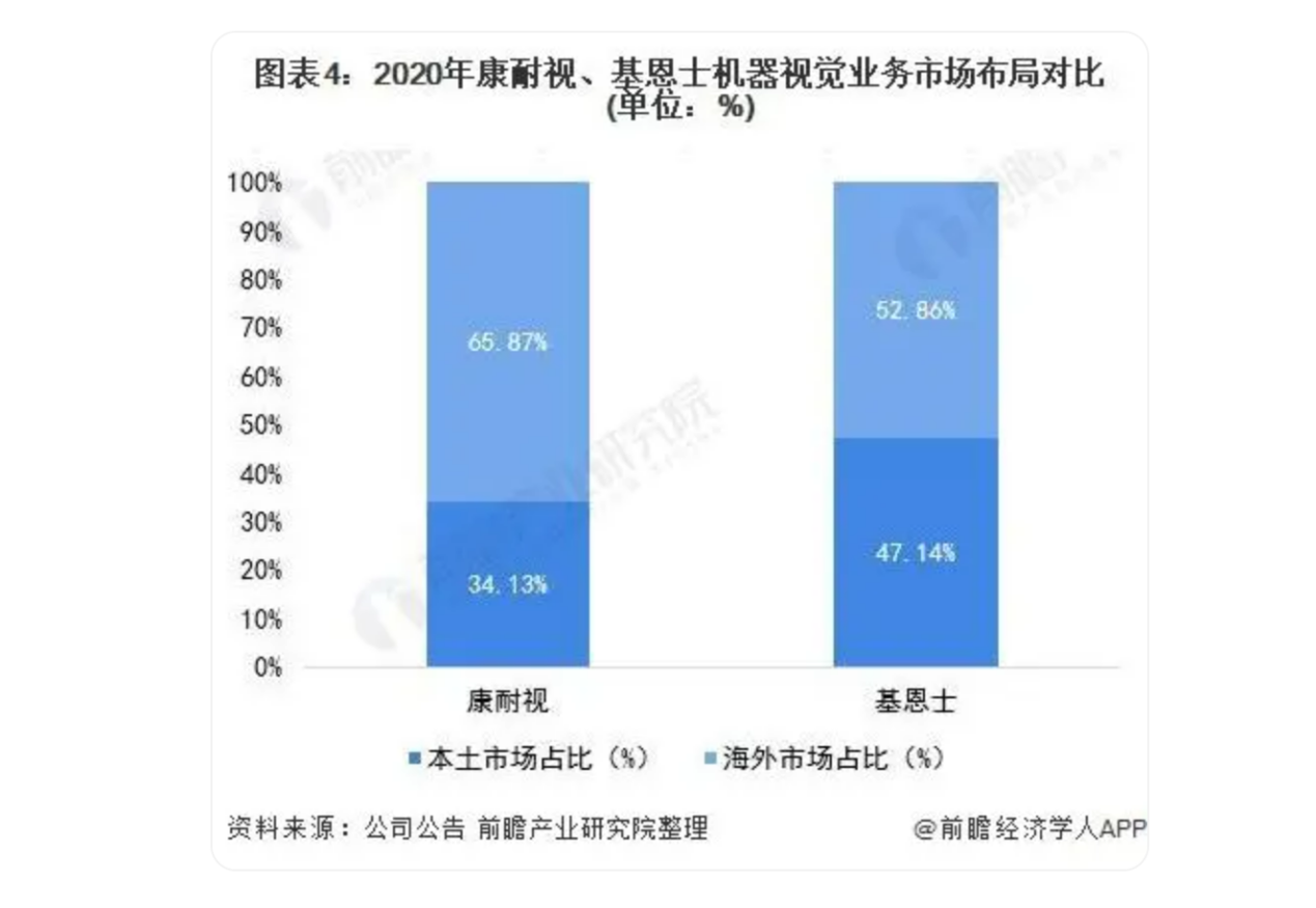 遇國(guó)際巨頭技術(shù)包圍壟斷？機(jī)器視覺(jué)“國(guó)家隊(duì)”猛擊防線