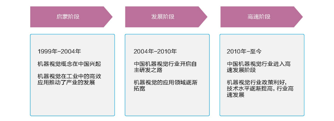 遇國(guó)際巨頭技術(shù)包圍壟斷？機(jī)器視覺(jué)“國(guó)家隊(duì)”猛擊防線