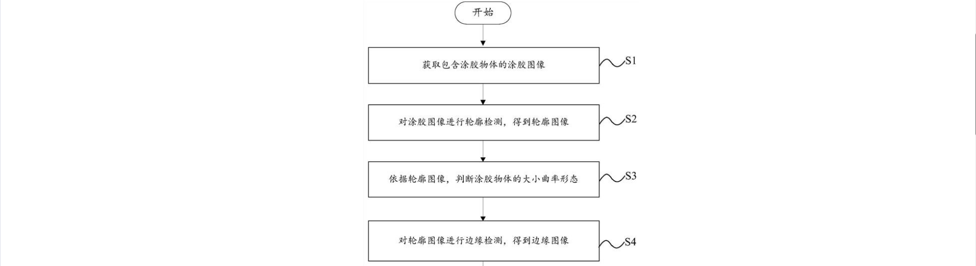 遇國(guó)際巨頭技術(shù)包圍壟斷？機(jī)器視覺(jué)“國(guó)家隊(duì)”猛擊防線