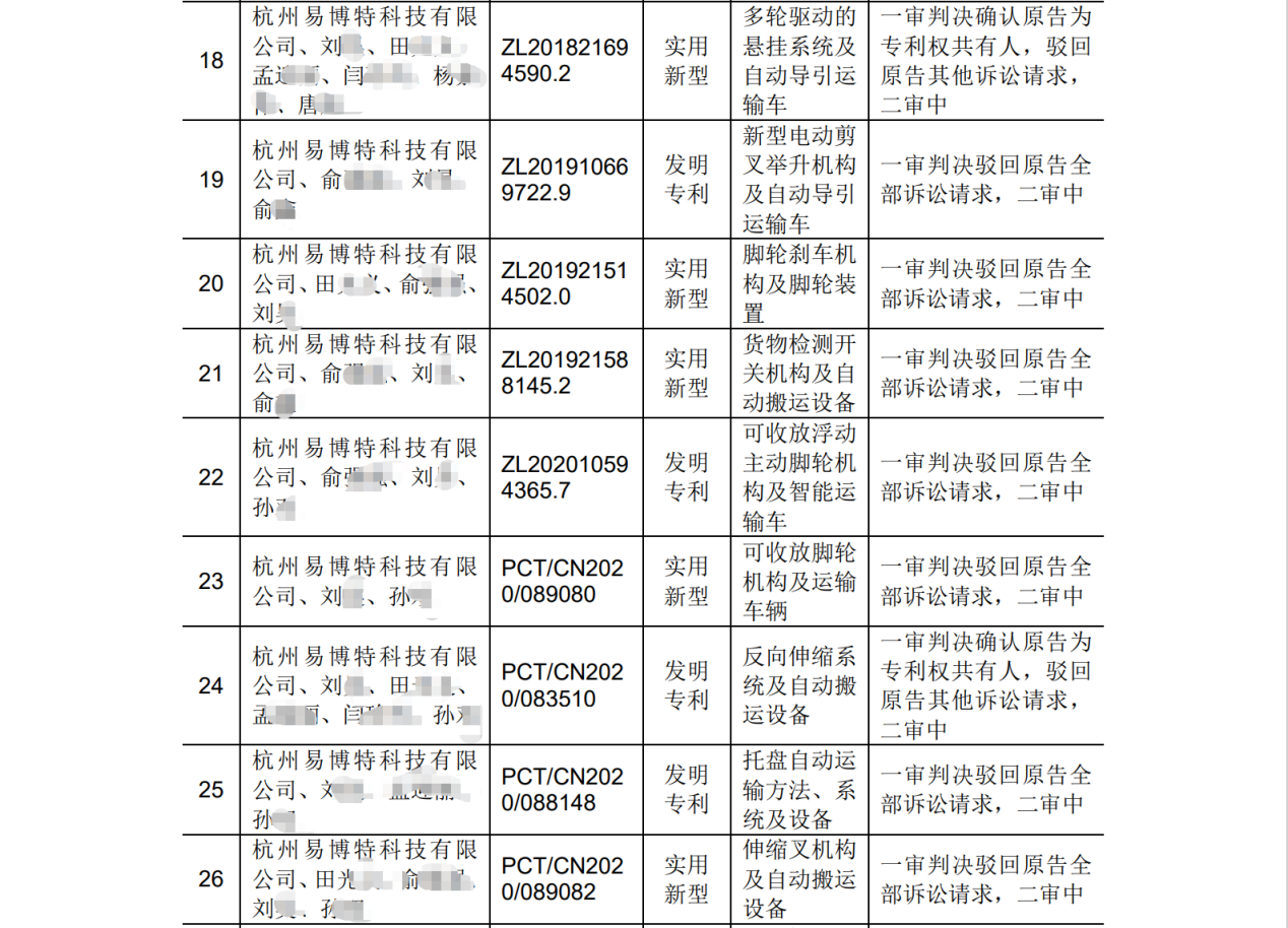 遇國(guó)際巨頭技術(shù)包圍壟斷？機(jī)器視覺(jué)“國(guó)家隊(duì)”猛擊防線