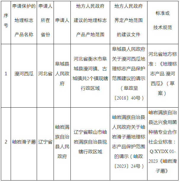 #晨報#以免費提供電子書為噱頭獲利60萬，陜西一侵犯著作權(quán)嫌疑人被批捕；蘿卜刀商標(biāo)遭搶注