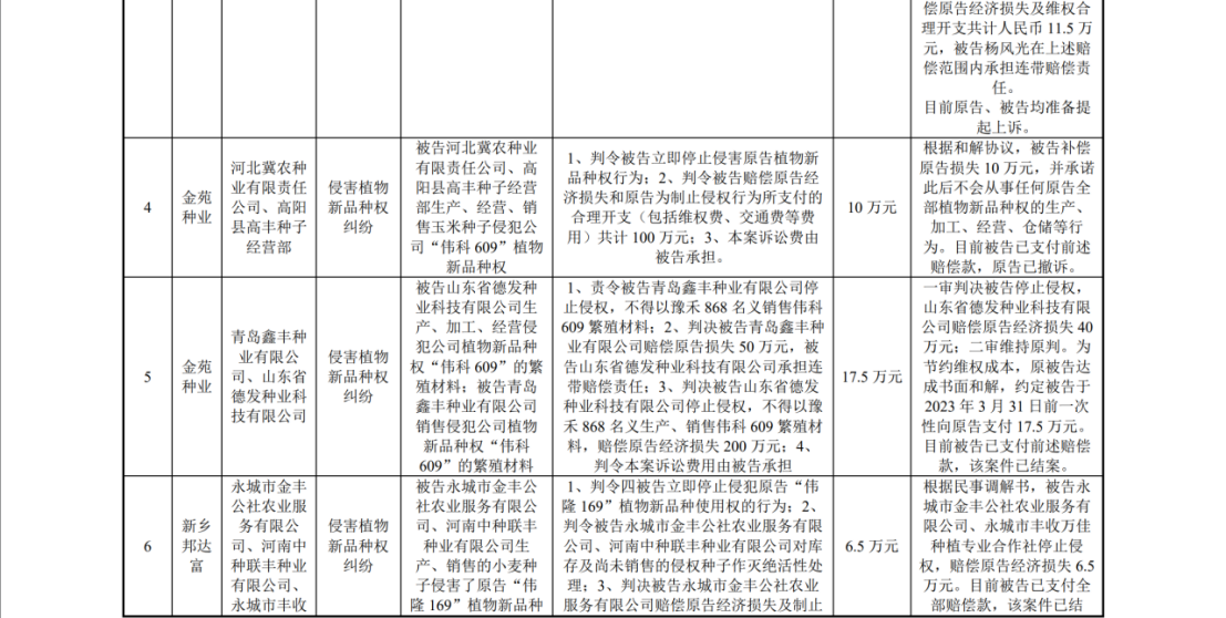 陷入1.6億植物新品種侵權(quán)糾紛：銀行賬戶被凍結(jié)1.4億，IPO中止