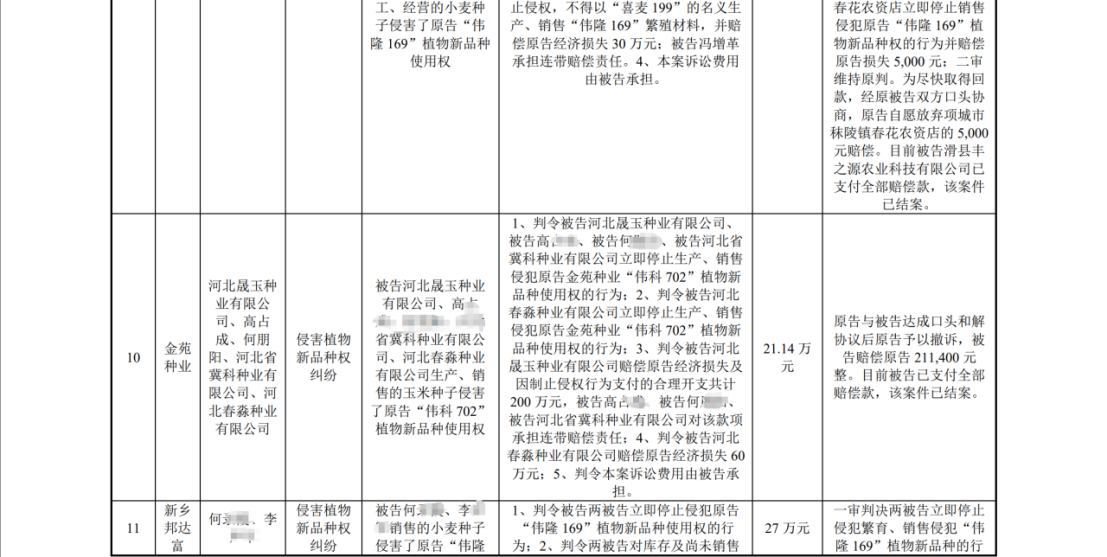 陷入1.6億植物新品種侵權(quán)糾紛：銀行賬戶被凍結(jié)1.4億，IPO中止