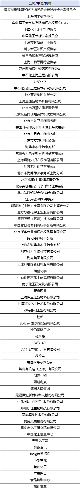 2023化工知識產(chǎn)權與創(chuàng)新發(fā)展論壇只等你來 │ 附參會名單