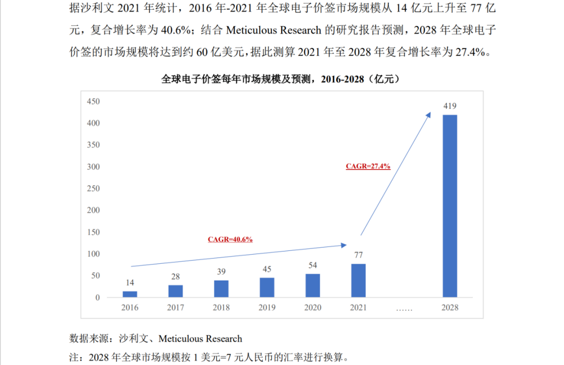 中、法電子價簽巨頭激戰(zhàn)，專利訴訟從美國蔓延至歐洲