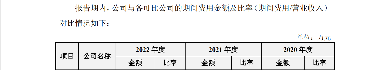 光伏企業(yè)IPO：被起訴專利侵權(quán)，提起無效效果不佳？