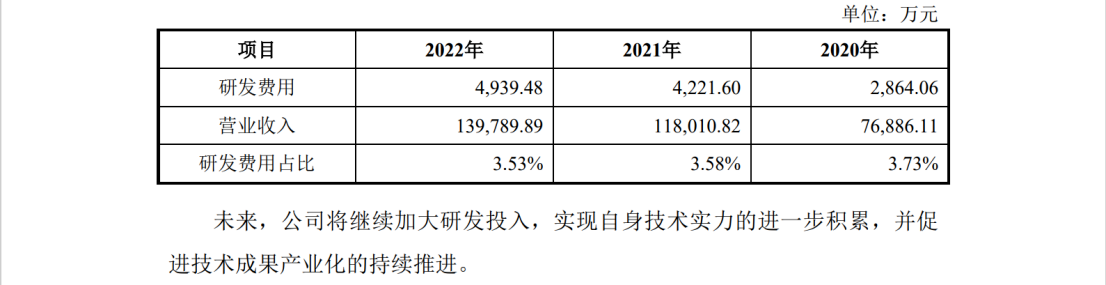 涉案5618萬，IPO期間遭對(duì)手專利狙擊？