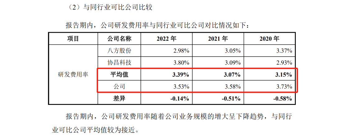 涉案5618萬，IPO期間遭對(duì)手專利狙擊？