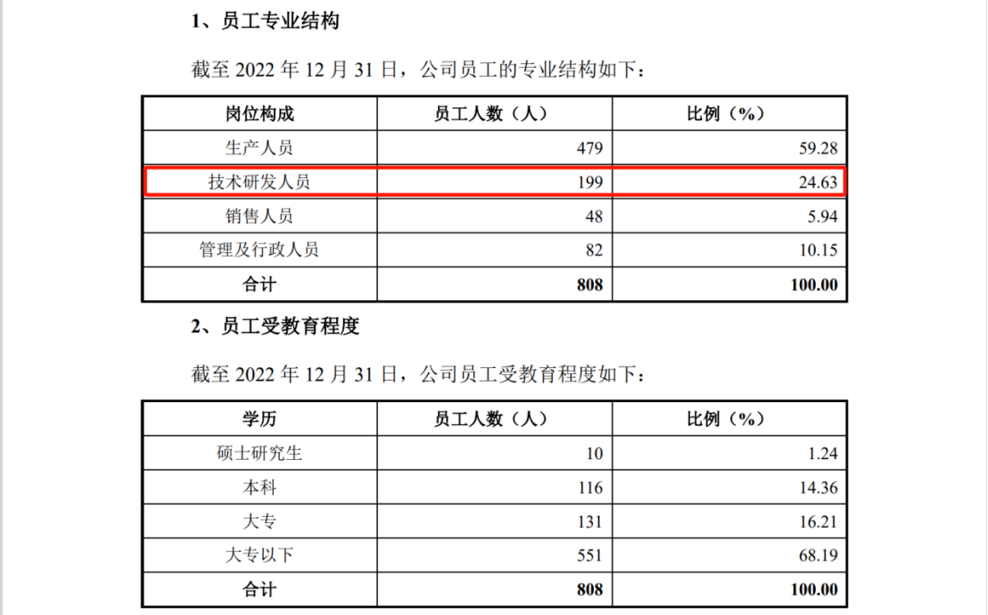 涉案5618萬，IPO期間遭對(duì)手專利狙擊？