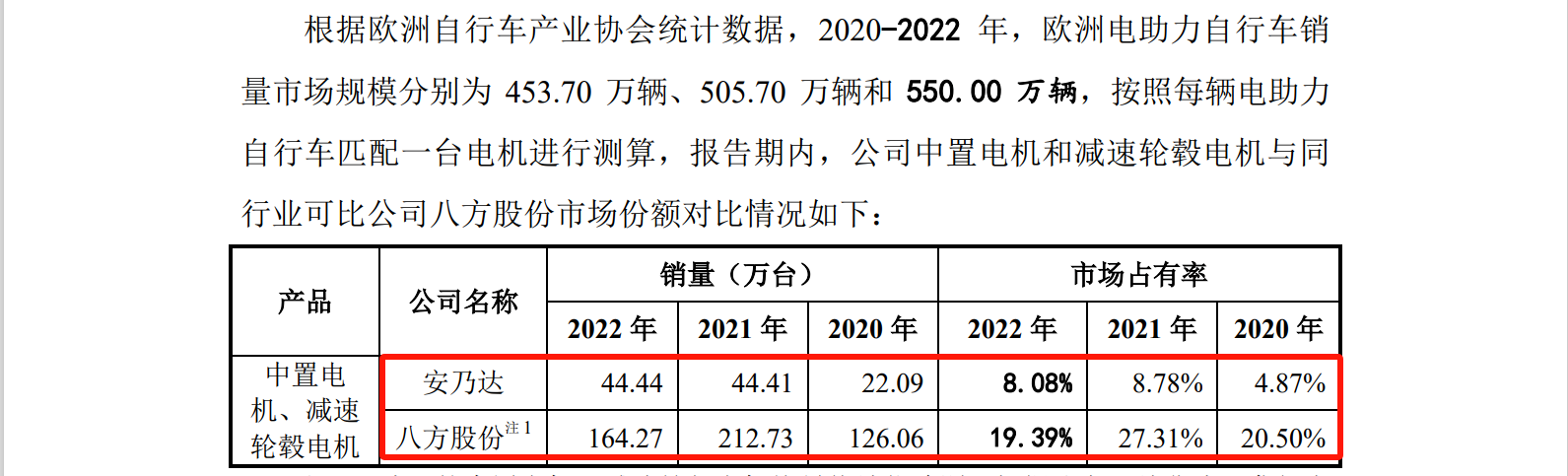 涉案5618萬，IPO期間遭對(duì)手專利狙擊？