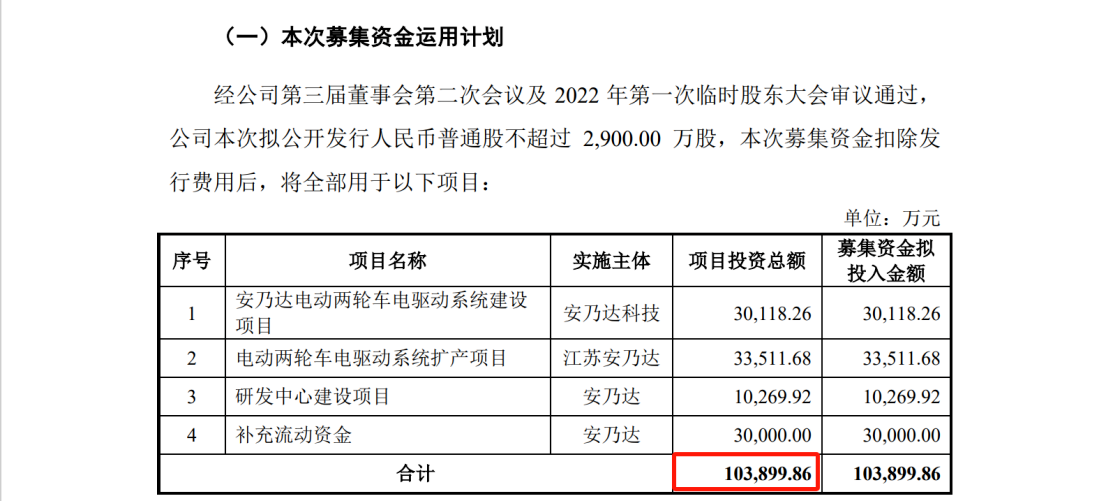 涉案5618萬，IPO期間遭對(duì)手專利狙擊？