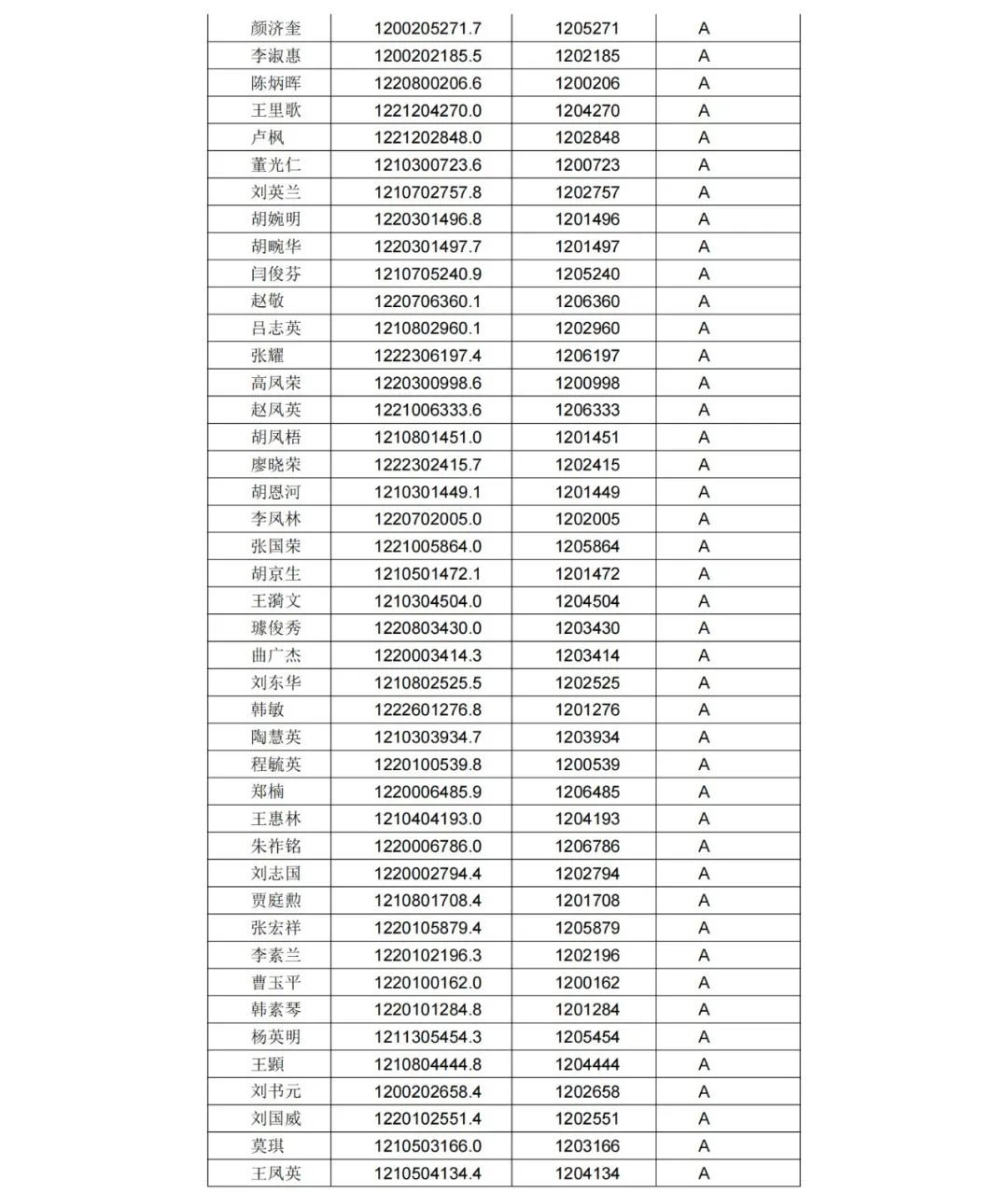 A級(jí)專利代理機(jī)構(gòu)76家，A級(jí)專利代理師471人 │ 附名單