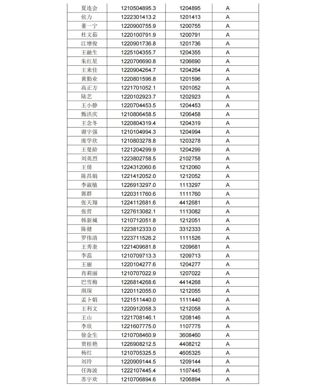 A級(jí)專利代理機(jī)構(gòu)76家，A級(jí)專利代理師471人 │ 附名單