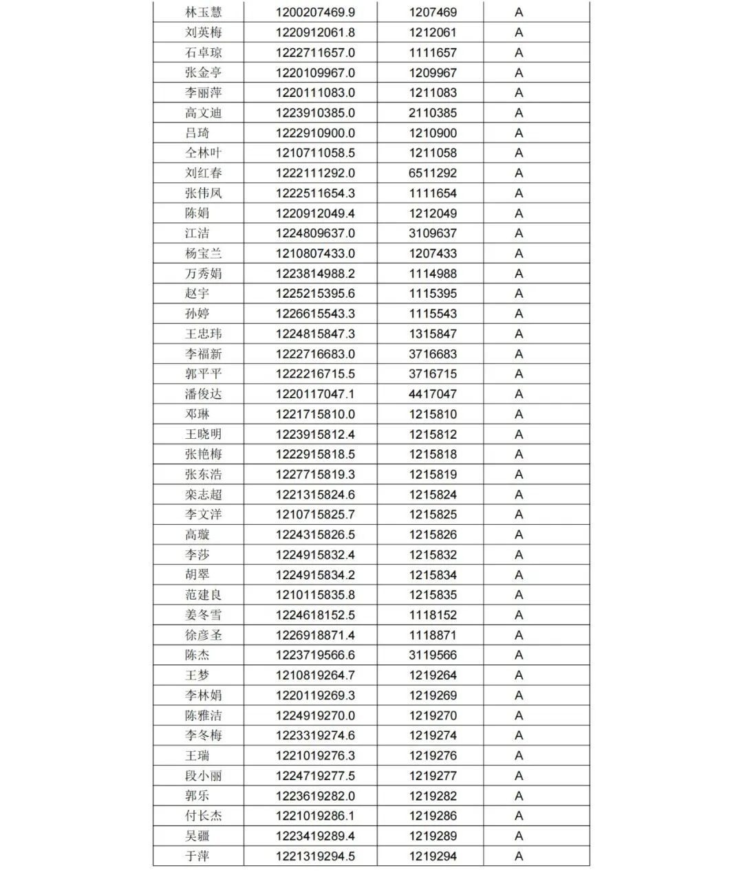 A級(jí)專利代理機(jī)構(gòu)76家，A級(jí)專利代理師471人 │ 附名單