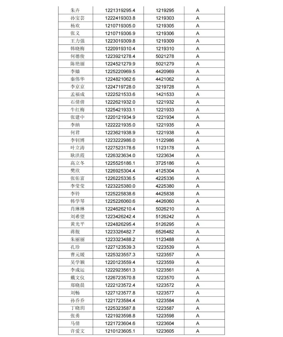 A級(jí)專利代理機(jī)構(gòu)76家，A級(jí)專利代理師471人 │ 附名單