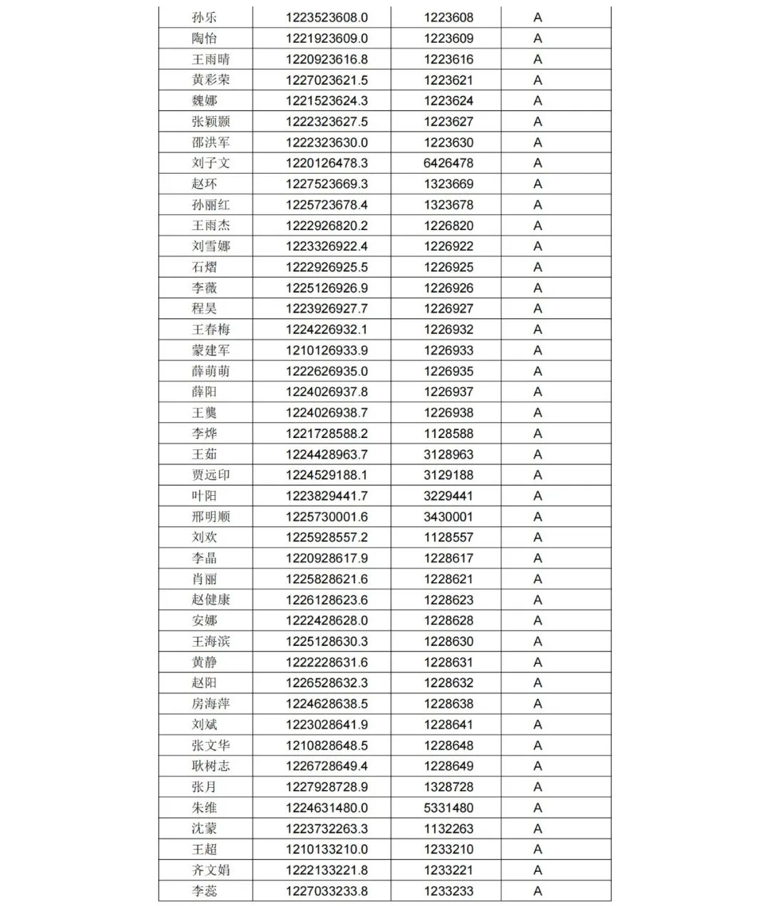 A級專利代理機構(gòu)76家，A級專利代理師471人 │ 附名單