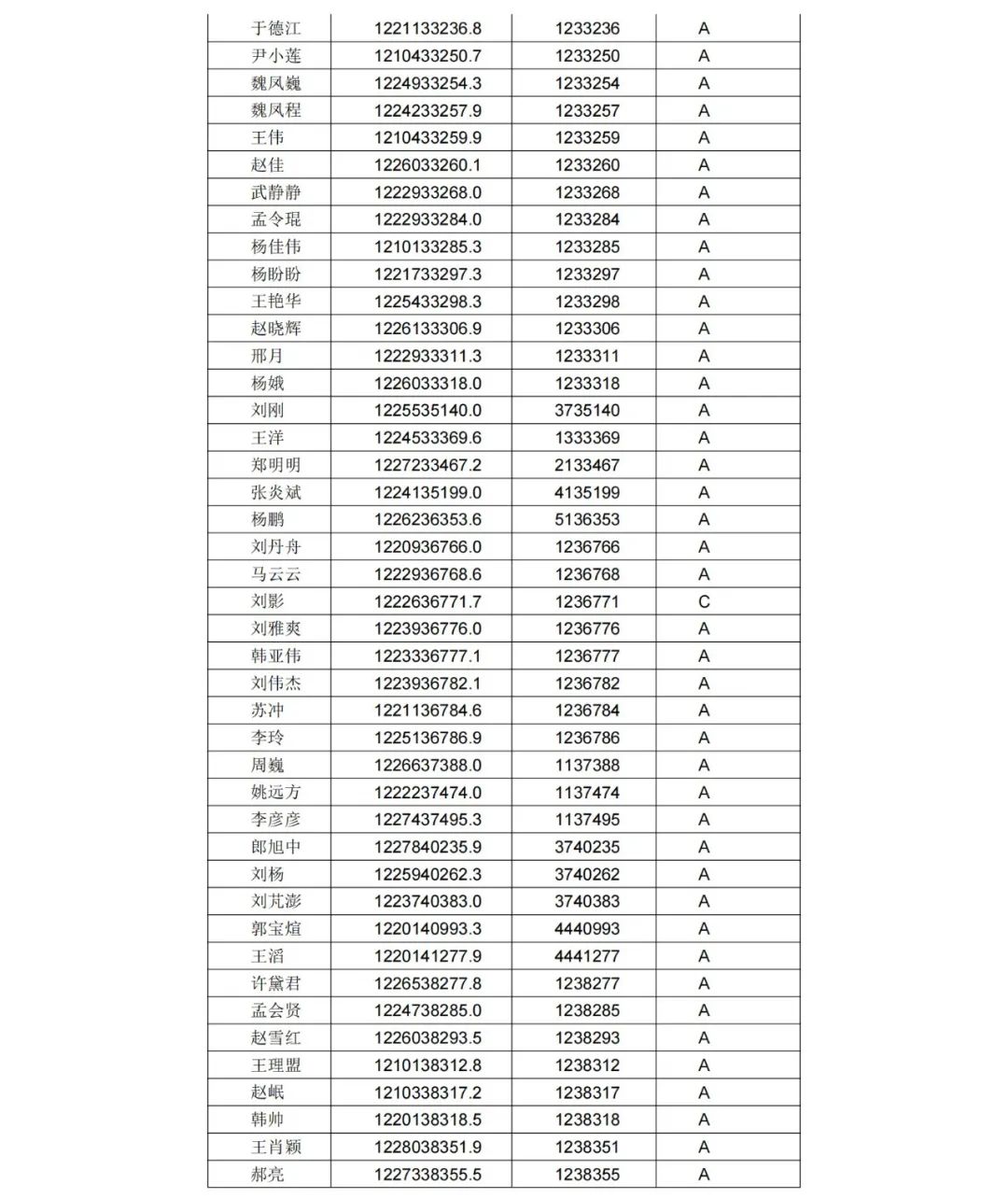 A級專利代理機構(gòu)76家，A級專利代理師471人 │ 附名單