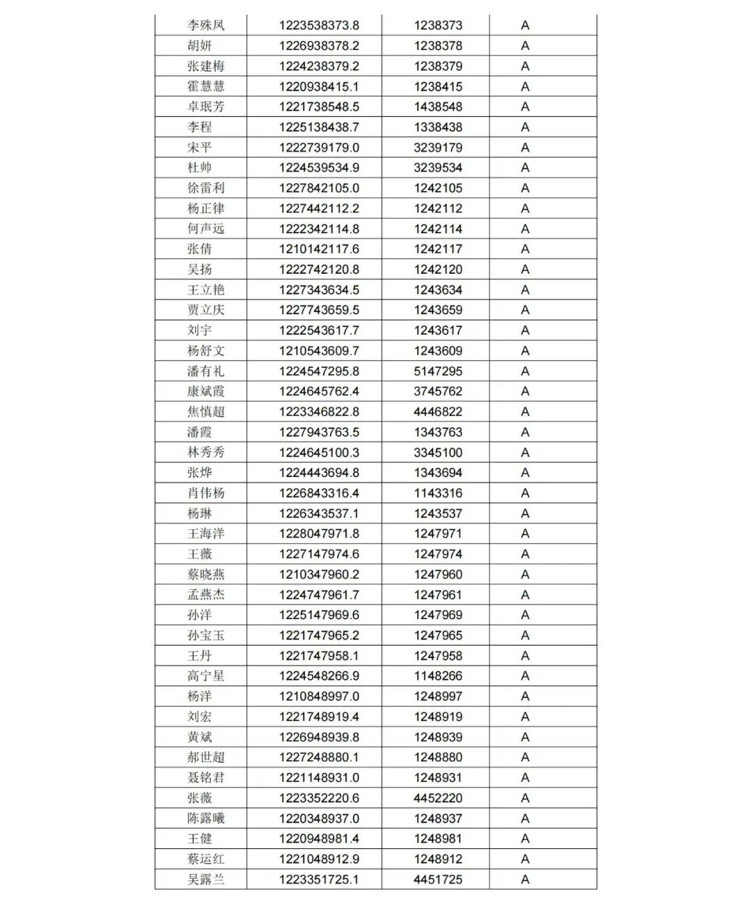 A級專利代理機構(gòu)76家，A級專利代理師471人 │ 附名單