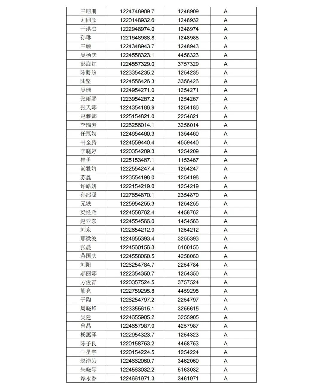 A級(jí)專利代理機(jī)構(gòu)76家，A級(jí)專利代理師471人 │ 附名單