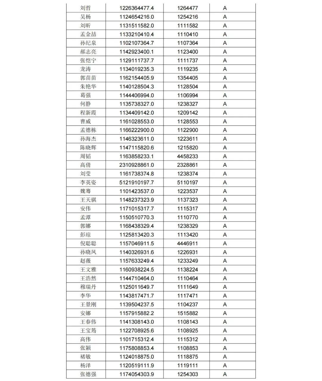 A級專利代理機構(gòu)76家，A級專利代理師471人 │ 附名單