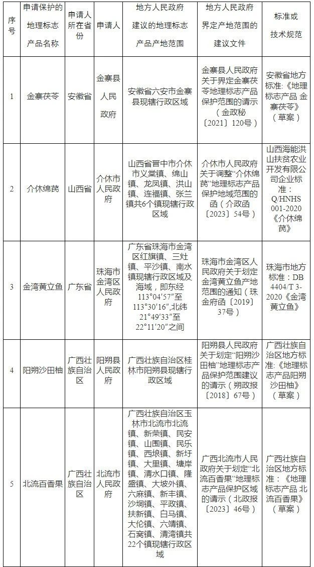 #晨報#占全球總數(shù)超4成！我國下一代互聯(lián)網(wǎng)技術(shù)專利申請量10年超170萬件；達美樂披薩在與Dominick披薩的商標(biāo)糾紛中勝出