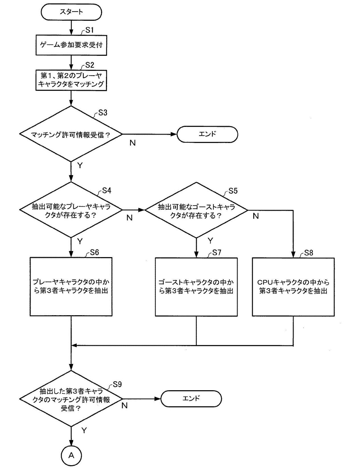 國(guó)外專利案例解讀（三）算法專利：萬(wàn)代南宮夢(mèng)プログラム及びサーバ