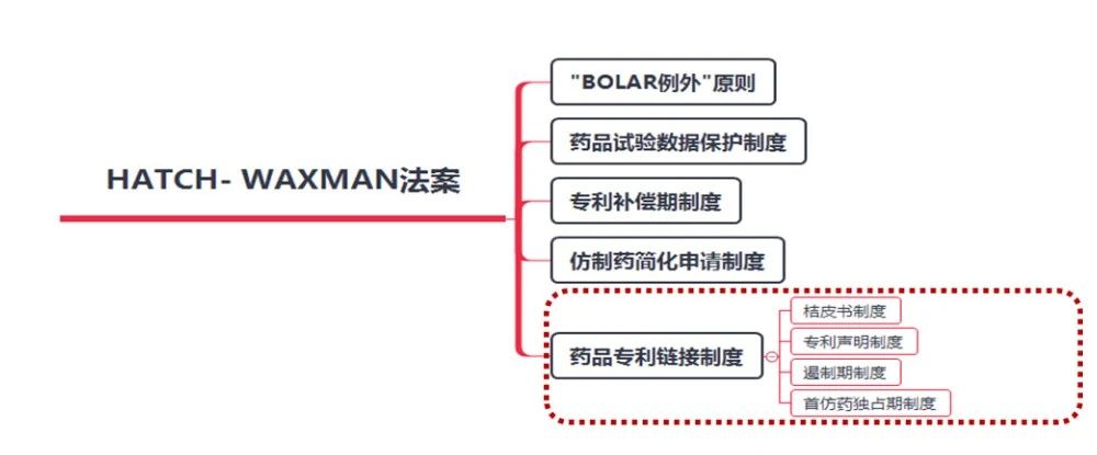 劉麒：多方位解讀藥品專利鏈接制度