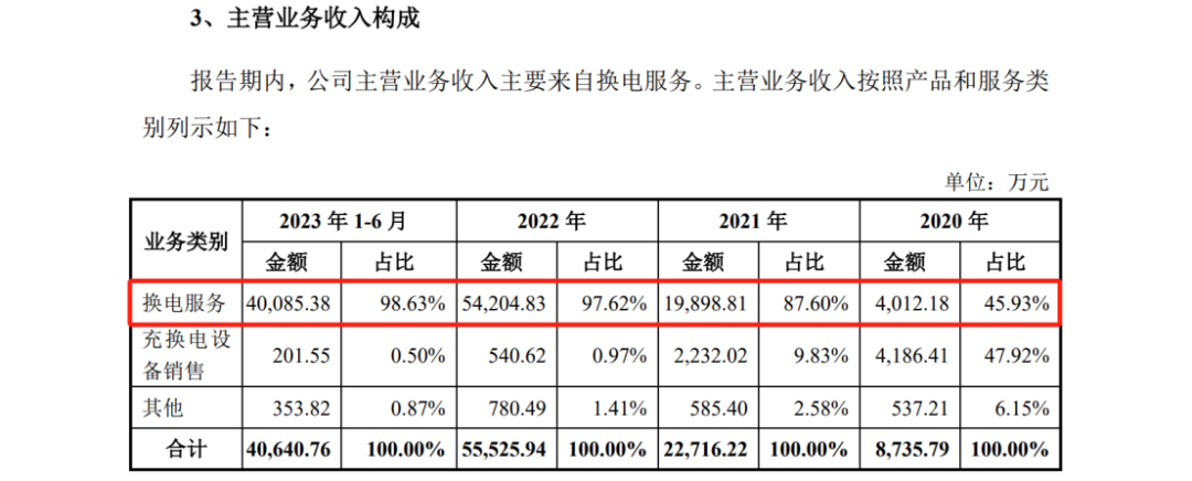 宇谷科技IPO：被哈啰公司起訴侵犯兩項(xiàng)專利，涉案產(chǎn)品占營業(yè)收入97.01%