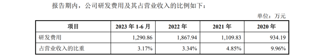 宇谷科技IPO：被哈啰公司起訴侵犯兩項(xiàng)專利，涉案產(chǎn)品占營業(yè)收入97.01%