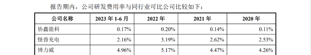 宇谷科技IPO：被哈啰公司起訴侵犯兩項(xiàng)專利，涉案產(chǎn)品占營業(yè)收入97.01%