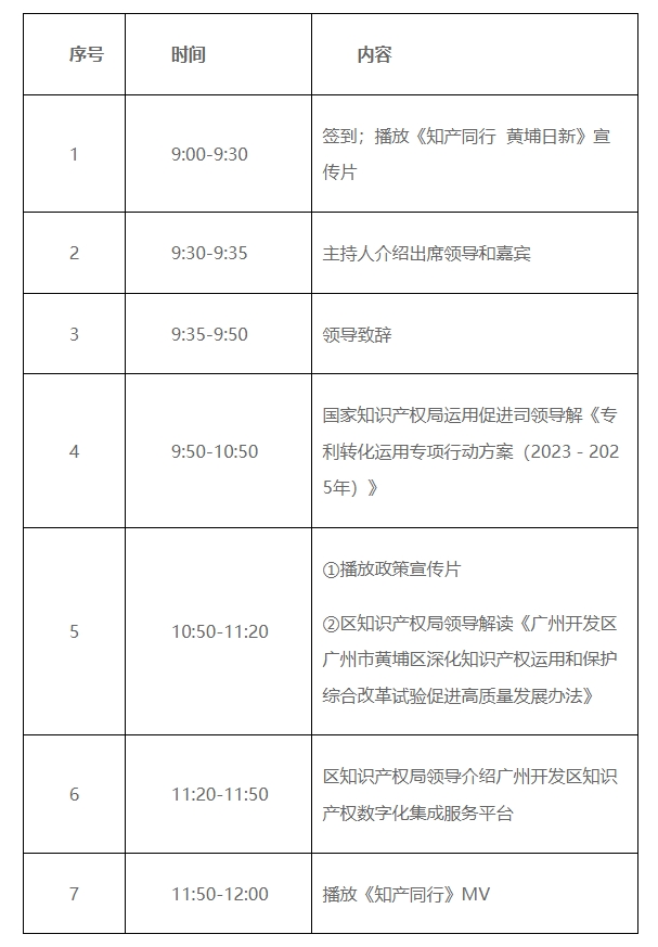 關(guān)于舉辦“《專利轉(zhuǎn)化運(yùn)用專項(xiàng)行動(dòng)方案（2023—2025年）》解讀交流會(huì)暨廣州開發(fā)區(qū)知識(shí)產(chǎn)權(quán)集成式改革成果宣傳推介會(huì)”的通知