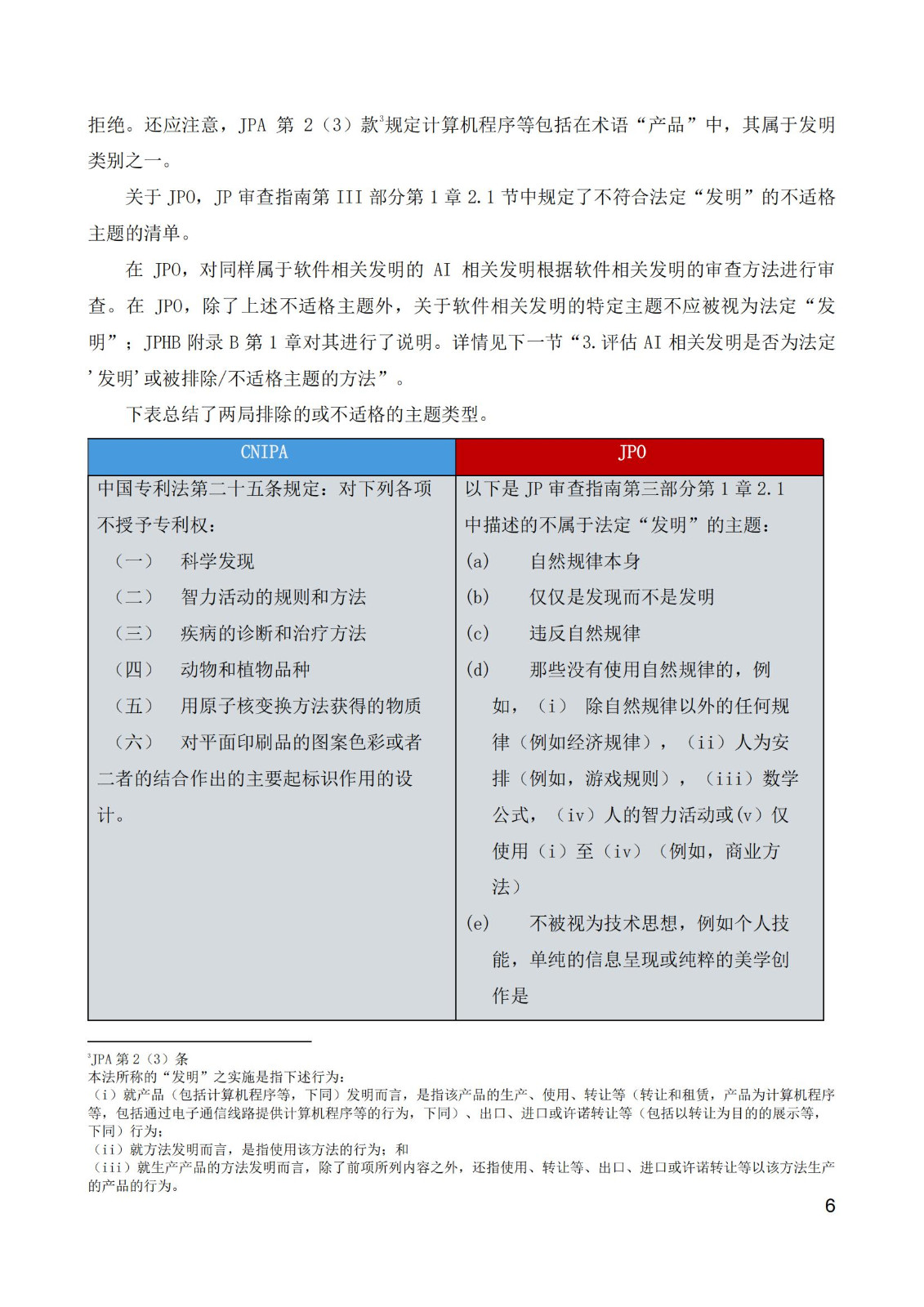 《中日人工智能專利審查案例對比研究報(bào)告》全文發(fā)布！