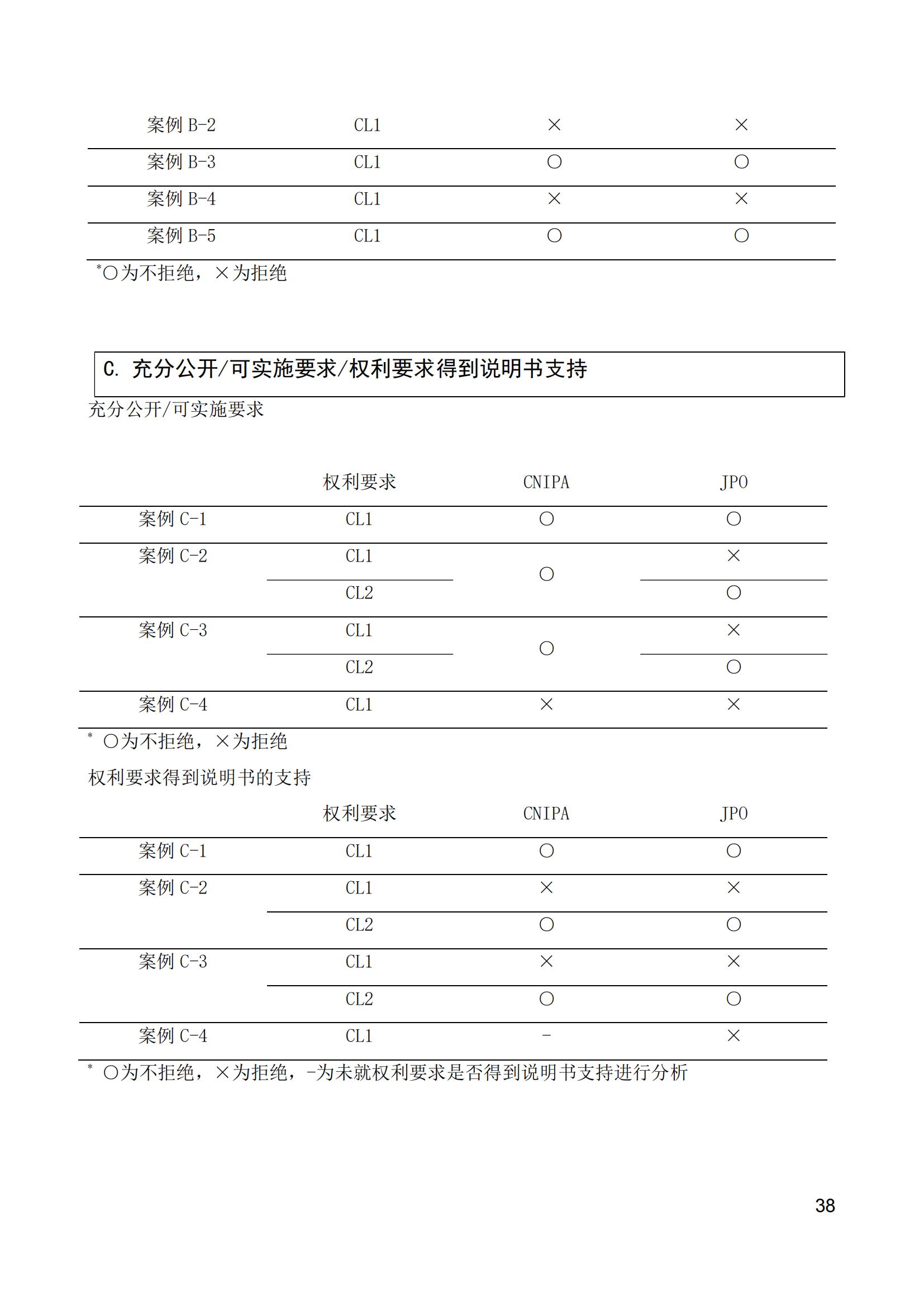 《中日人工智能專利審查案例對比研究報(bào)告》全文發(fā)布！