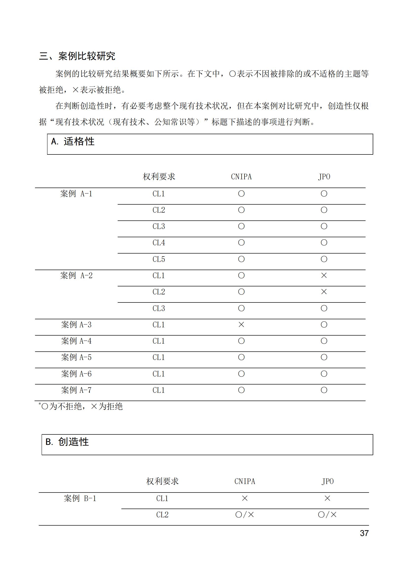 《中日人工智能專利審查案例對比研究報(bào)告》全文發(fā)布！