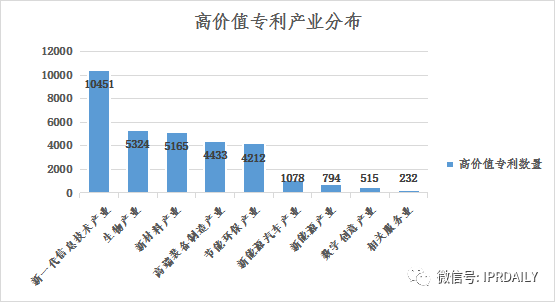 淺析長(zhǎng)沙高價(jià)值專利現(xiàn)狀